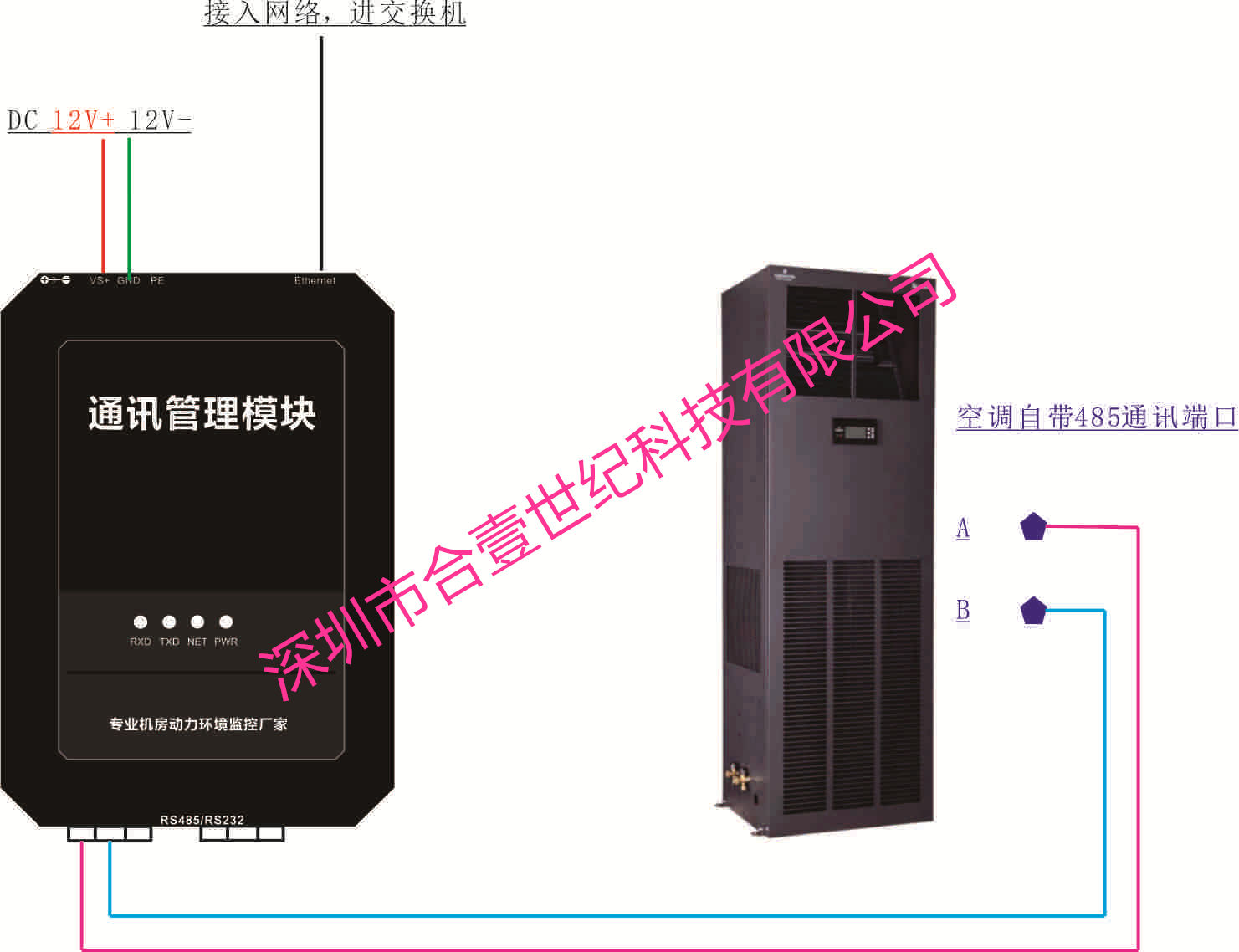 精密空調(diào)動(dòng)環(huán)系統(tǒng)圖